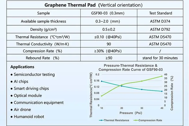 high rebound Graphene Thermal pad high rebound Graphene Thermal pad